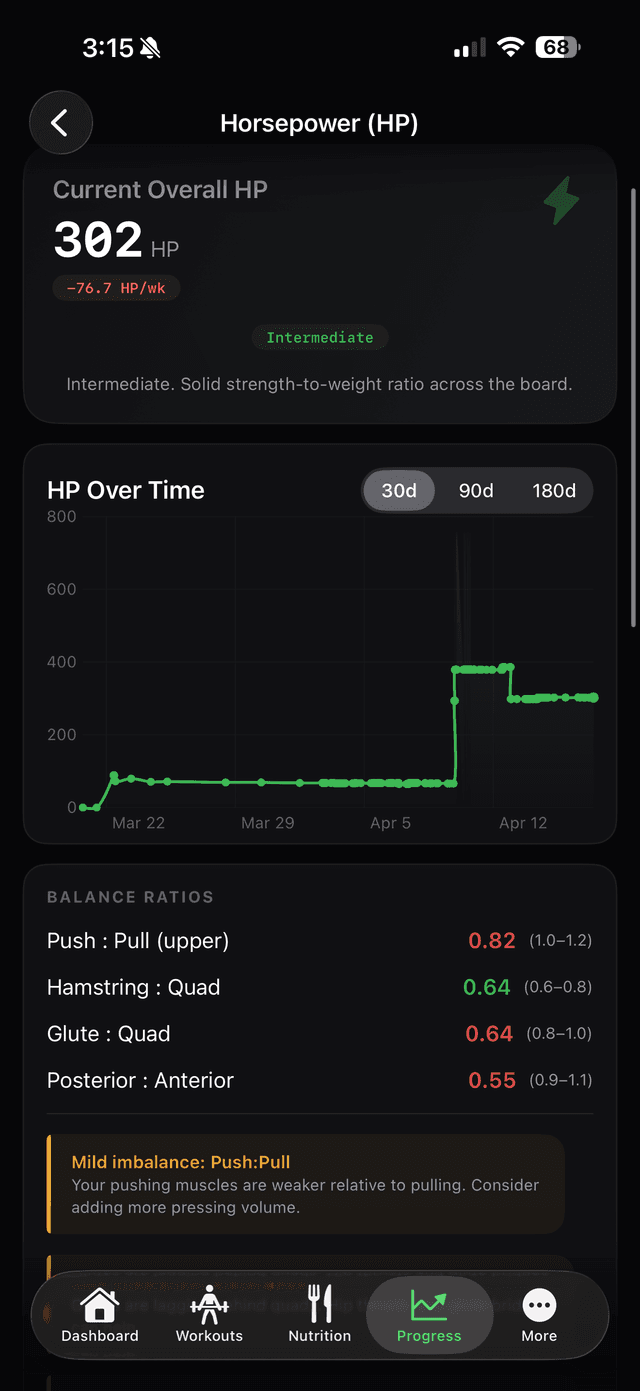 Horsepower detail with over-time chart