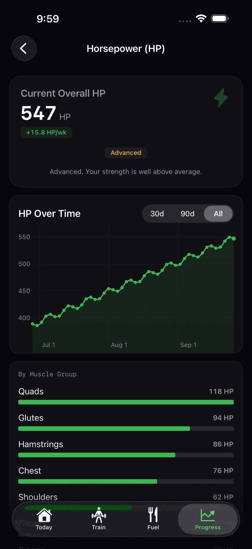 Horsepower screen: overall HP, its trend, and HP by muscle group